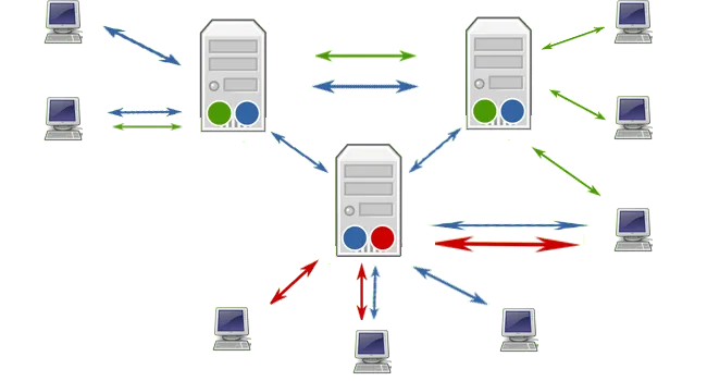 Usenet servers and connected computers