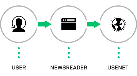 Usenext Newsreader
